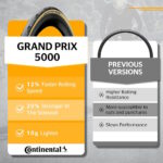 continental-grand-prix-5000-1774804